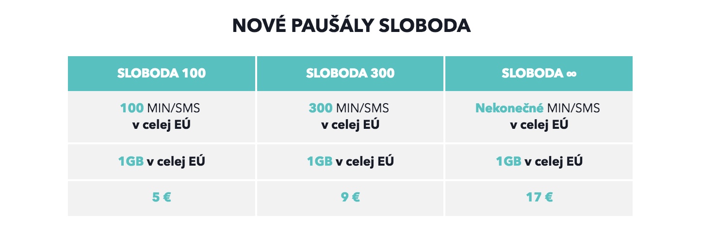 Paušály SLOBODA 