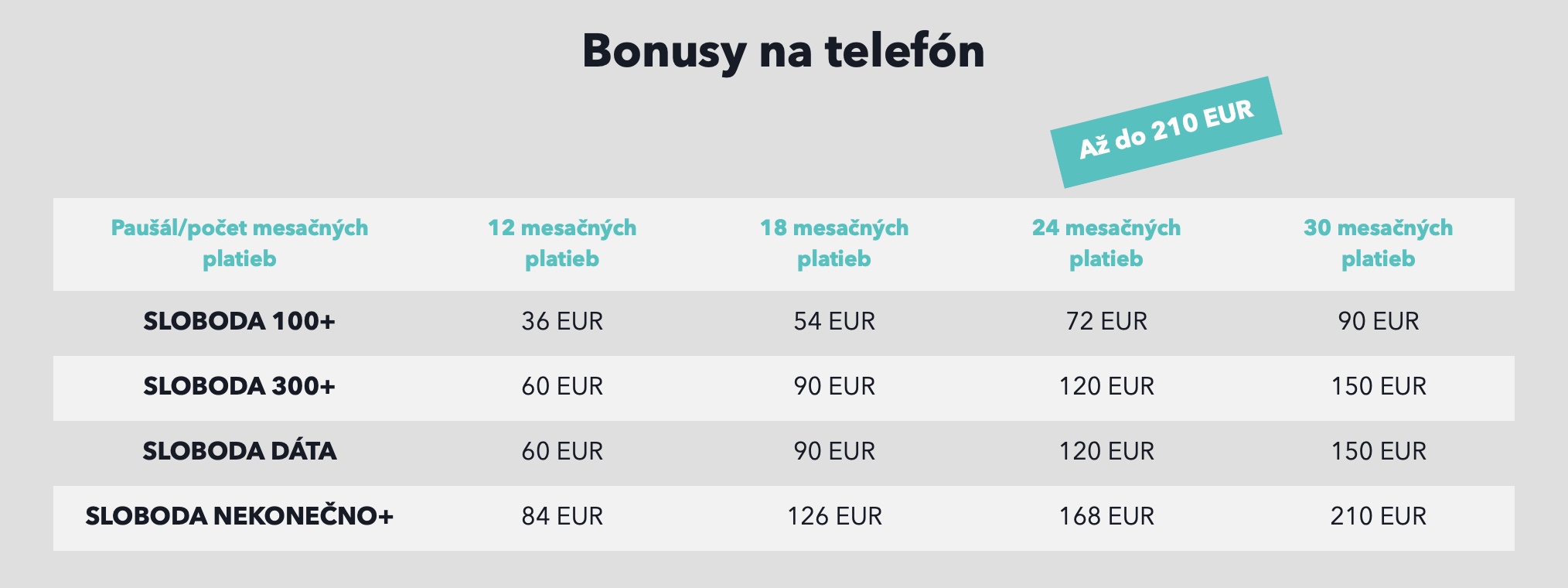 4ka Bonus na mobil