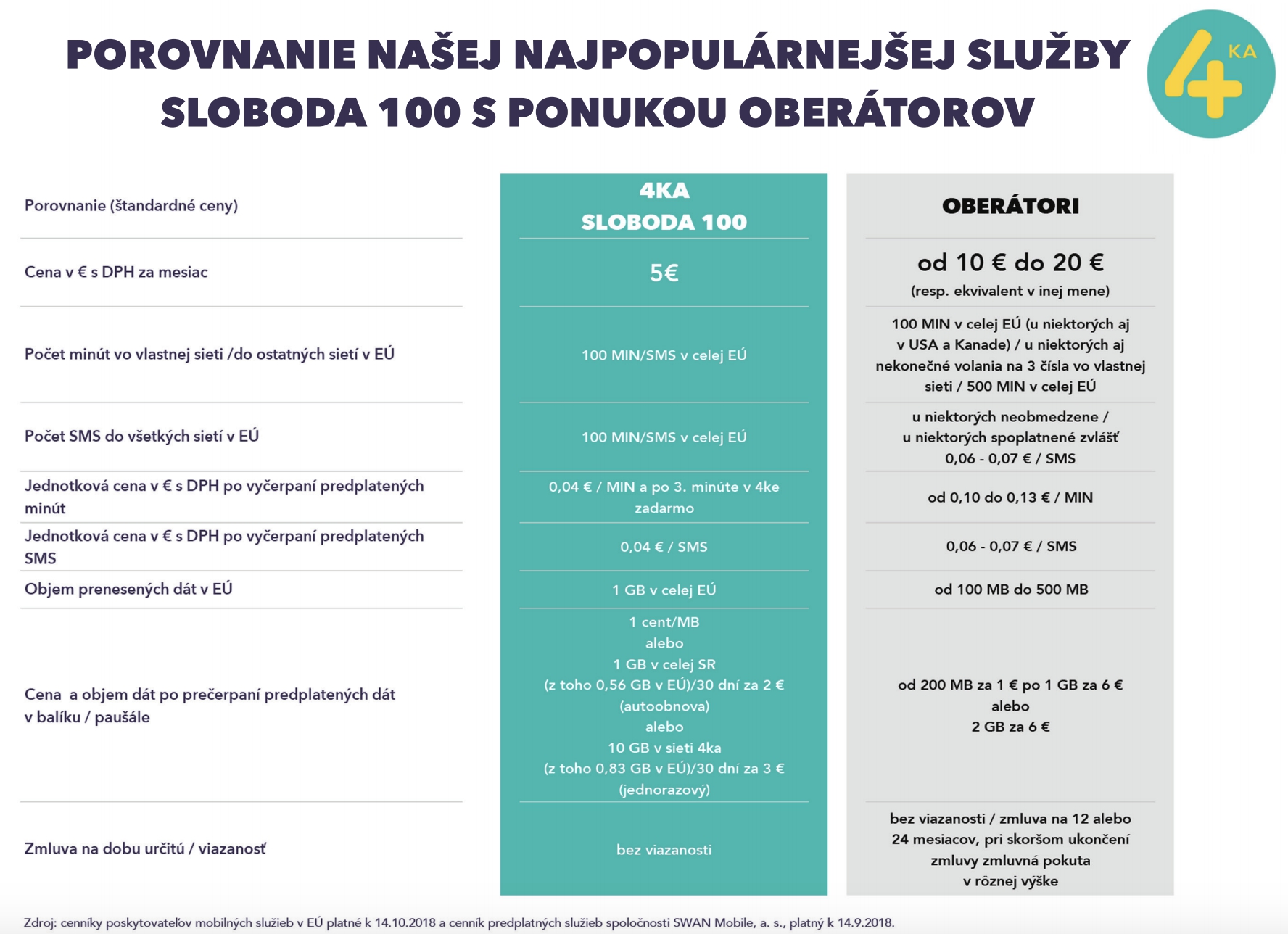 Porovnanie 4ky s oberátormi