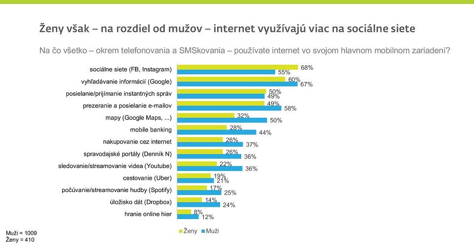 4ka mobilný internet