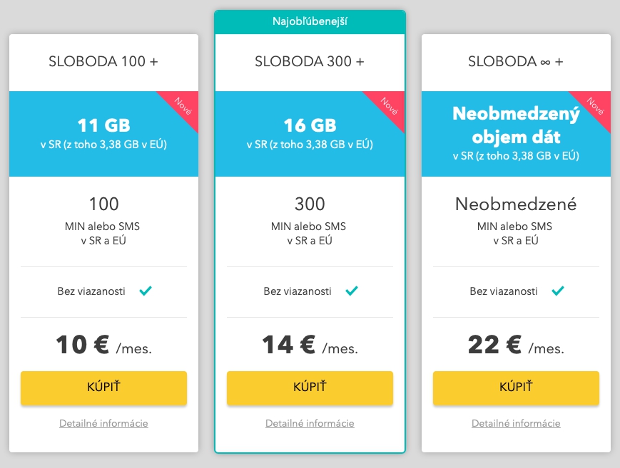 SLOBODA DATA internet v mobile 4ka