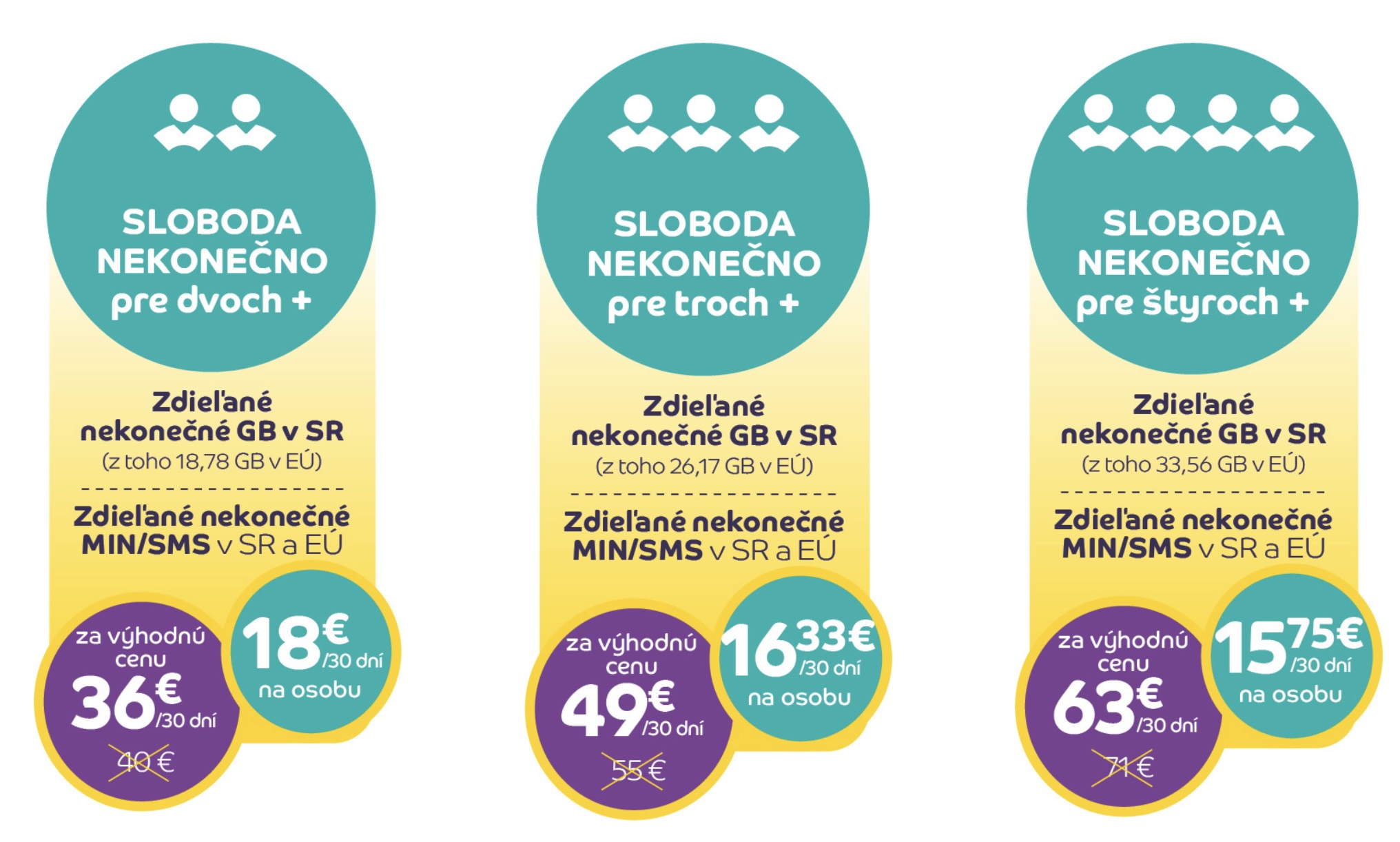 4ka nekonečný zdieľaný paušál